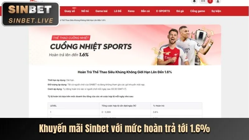 Ưu đãi hoàn trả 77ball nổ hũ